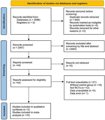 Effectiveness of exercise intervention on improving fundamental motor skills in children with autism spectrum disorder: a systematic review and meta-analysis